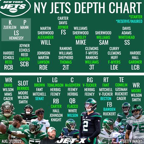 new york jets picks|New York Jets .